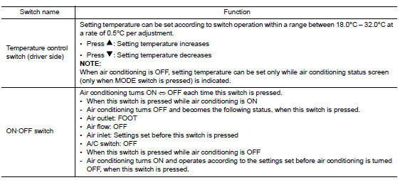 Switch Operation