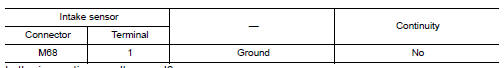 Check intake sensor power supply circuit for short to ground