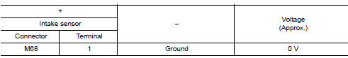 Check intake sensor power supply circuit for short to voltage