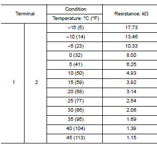 Check intake sensor