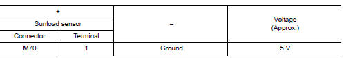 Check sunload sensor power supply