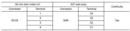 Check air mix door motor lh drive signal circuit for open