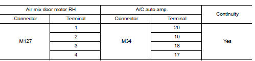 Check air mix door motor drive signal circuit for open