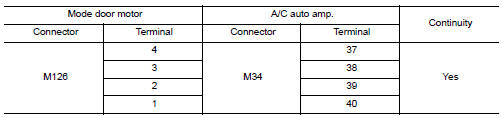 Check mode door motor drive signal circuit for open