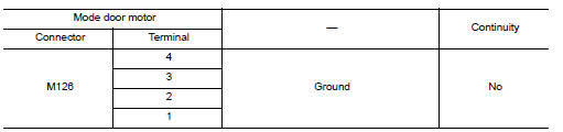 Check mode door motor drive signal circuit for short