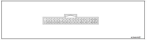 ECU diagnosis information