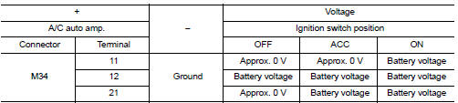 Check A/C auto amp. Power supply