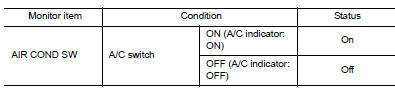 Check A/C On signal