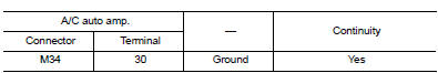 Check A/Cauto amp. Ground circuit