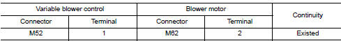 Check blower motor control circuit for open