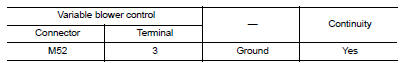Check variable blower control ground circuit for open