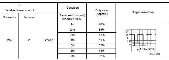 Check variable blower control control signal