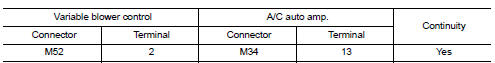 Check variable blower control control signal circuit for open