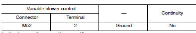 Check variable blower control control signal circuit for short