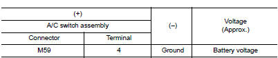 Check A/C Switch assembly power supply