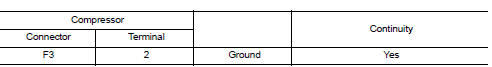 Check magnet clutch ground circuit