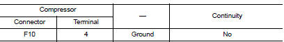 Check ecv control signal circuit for short