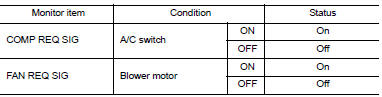 Check A/C Auto AMP. Output signal