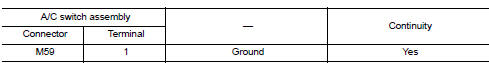 Check A/C switch assembly ground circuit