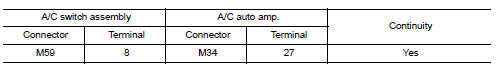 heck RX (A/C Switch assembly → A/C Auto AMP) Circuit continuity