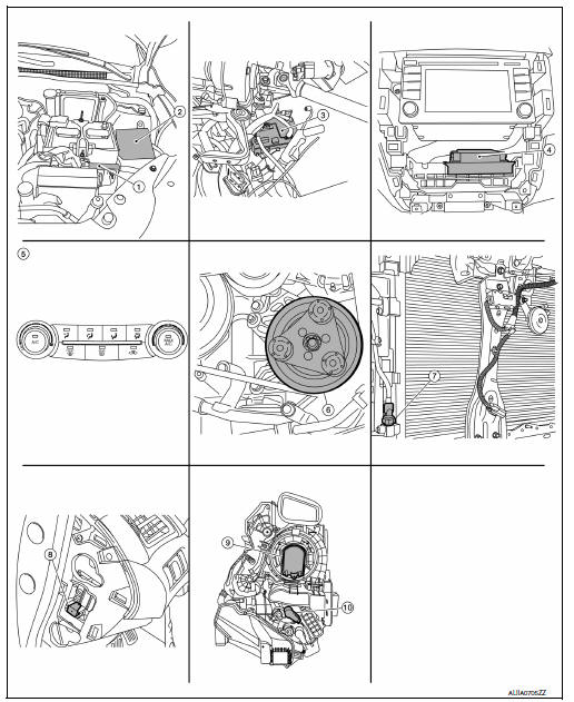 System description