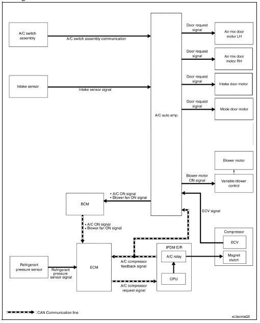 System Diagram 