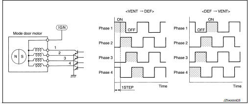 Mode door motor