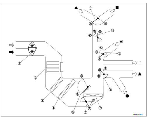 Switches and their control function