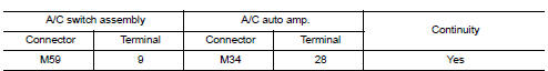 Check TX(A/C auto amp. ?¨ A/C switch assembly) circuit continuity