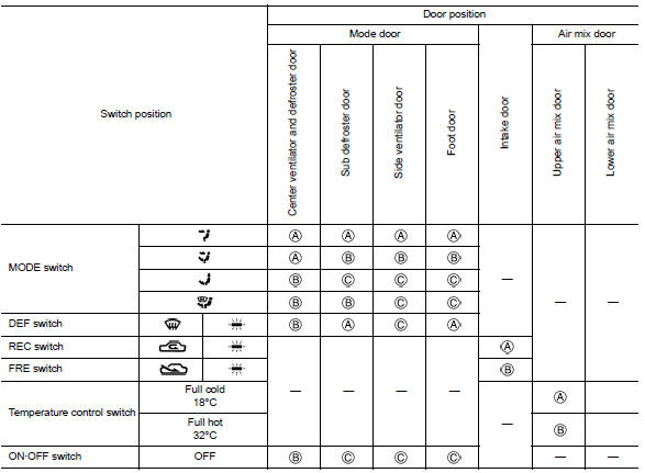 Switches and their control function