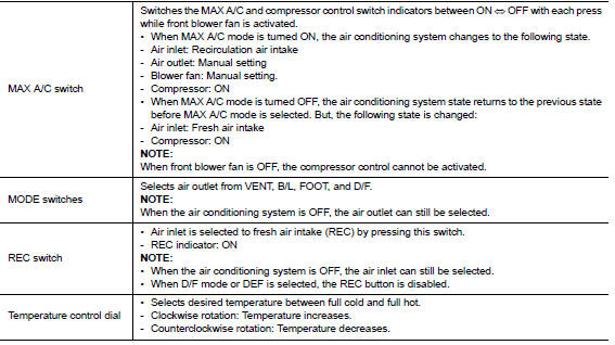 Switch Operation