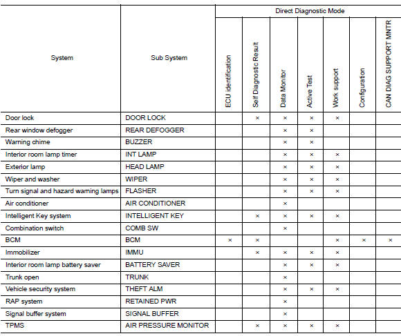 System application