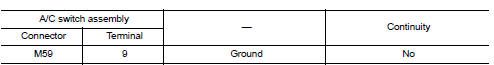 Check TX(A/C auto amp. ?¨ A/C switch assembly) circuit continuity