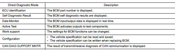 Application item