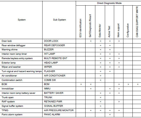 System application