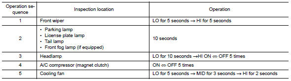 Inspection in Auto Active Test