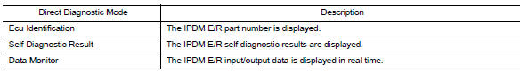 Consult Function (IPDM E/R)