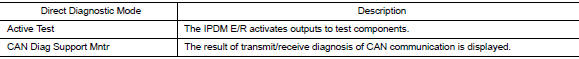 Consult Function (IPDM E/R)