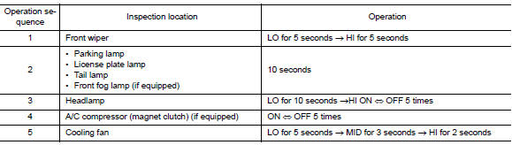 Inspection in Auto Active Test