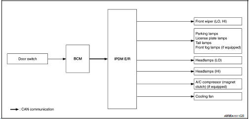 Concept of Auto Active Test