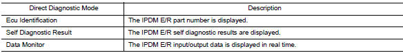 Consult Function (IPDM E/R)