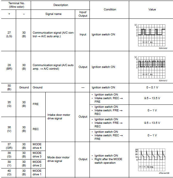 ECU diagnosis information