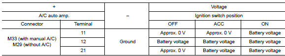 Check A/C Auto AMP. Power supply