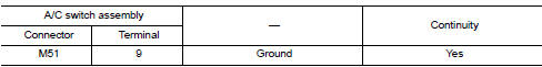 Check a/c switch assembly ground circuit