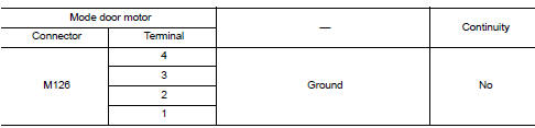 Check mode door motor drive signal circuit for short