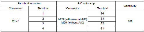 Check air mix door motor drive signal circuit for open