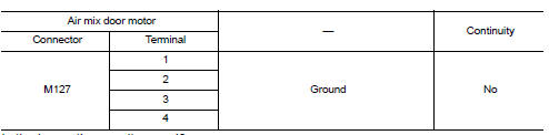 Check air mix door motor drive signal circuit for short