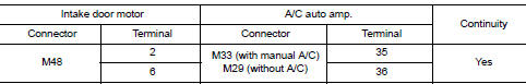 Check intake door motor drive signal circuit for open