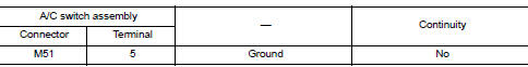 Check rx (a/c switch assembly ƒ¸ a/c auto amp.) Circuit continuity