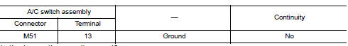 Check tx (a/c auto amp. ?¨ a/c switch assembly) circuit continuity